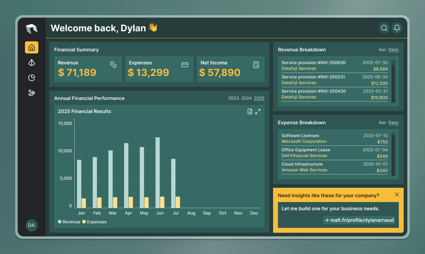 Dashboard 1