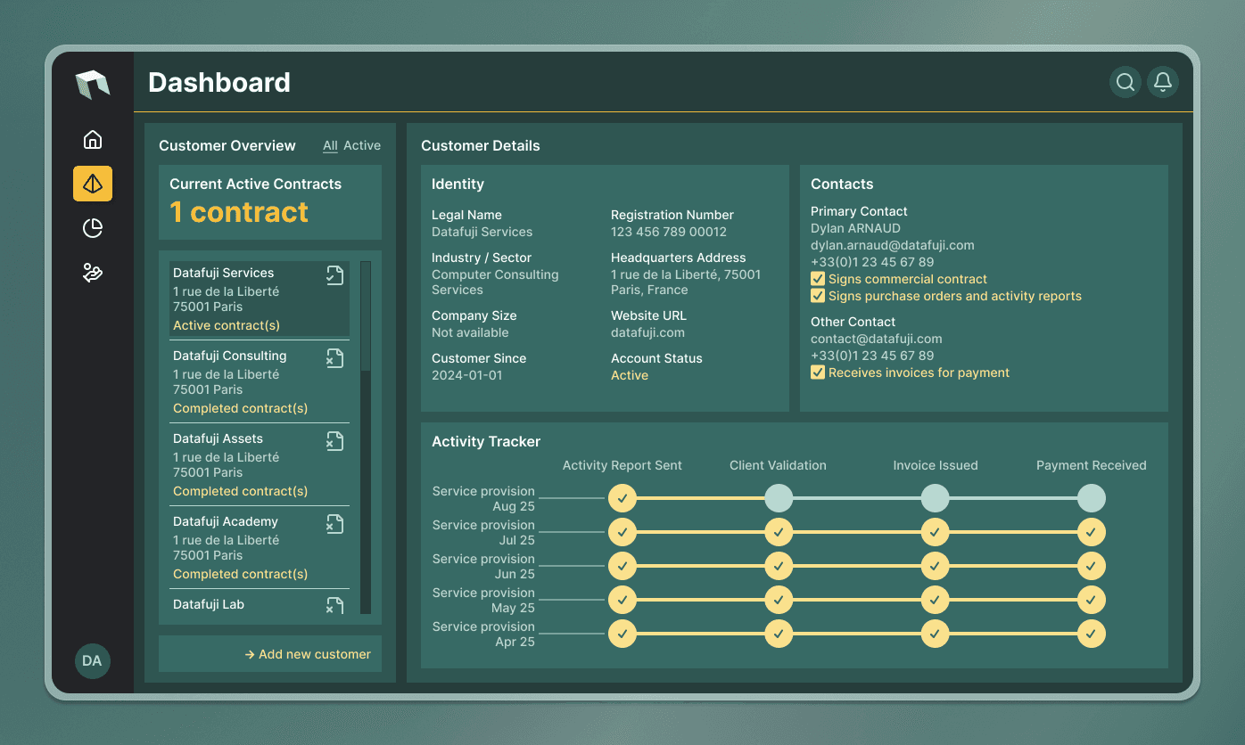 Dashboard 2